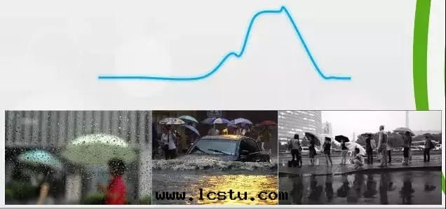 干(gàn)貨 || 物(wù)業夏季防汛手(shǒu)册(cè)（詳细(xì)）