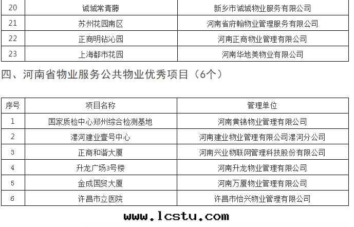 公示 | 快(kuài)看(kàn)！2018年(nián)度(dù)省(shěng)級物(wù)業服(fú)务示範項目考核結果(guǒ)公示了(le)，你家(jiā)企業上(shàng)榜了(le)嗎？