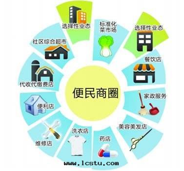 半月(yuè)談：精準實(shí)施“微基建” 推進(jìn)社區(qū)服(fú)务業态升(shēng)級​