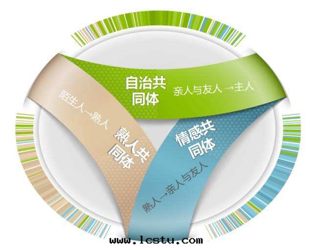 社區(qū)治理(lǐ) | 創新(xīn)“一(yī)核三(sān)聯”模式 構建“幸福家(jiā)園(yuán)共(gòng)同(tóng)體(tǐ)”