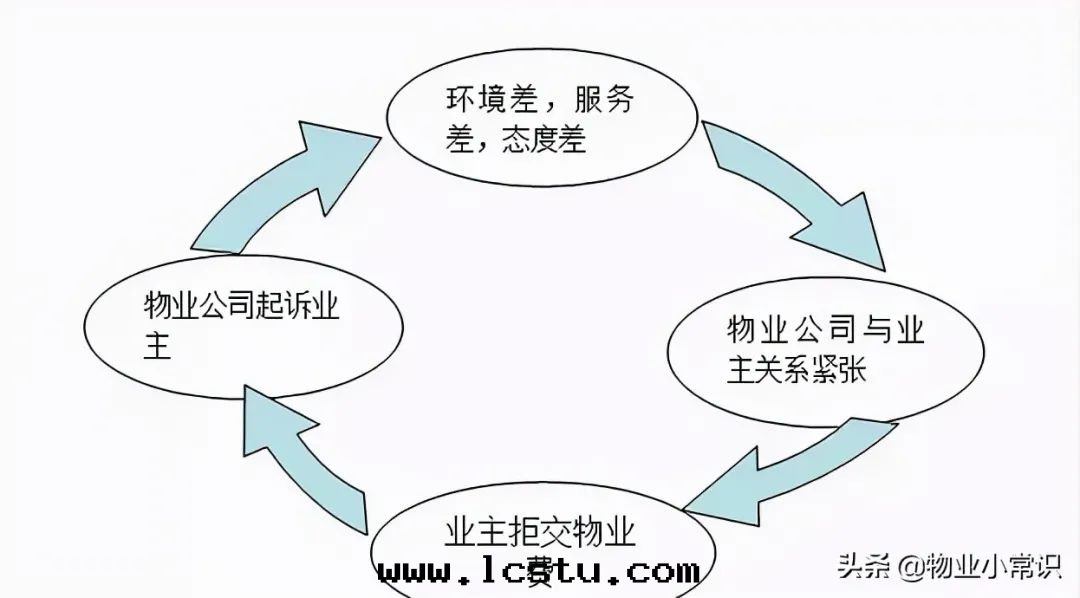 六(liù)个(gè)常見(jiàn)物(wù)業糾紛，誰(shéi)对(duì)誰(shéi)错，法(fǎ)院(yuàn)权威答複