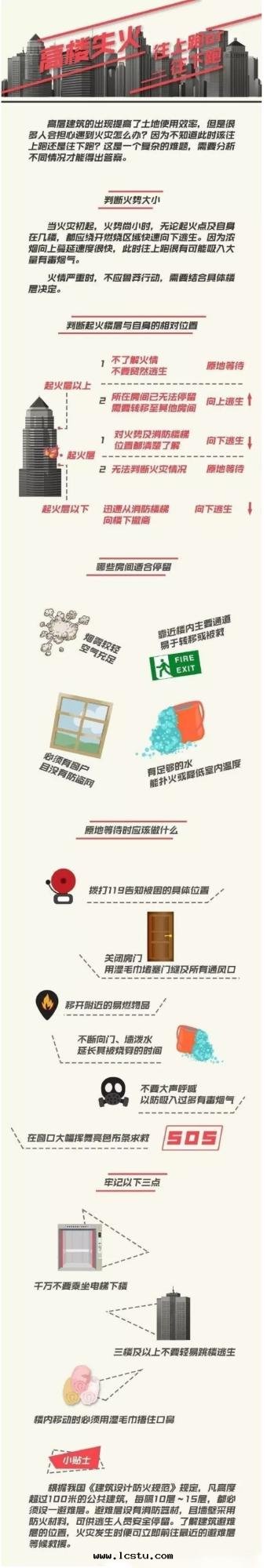 高(gāo)樓失火，往上(shàng)跑還(huán)是(shì)往下(xià)跑？