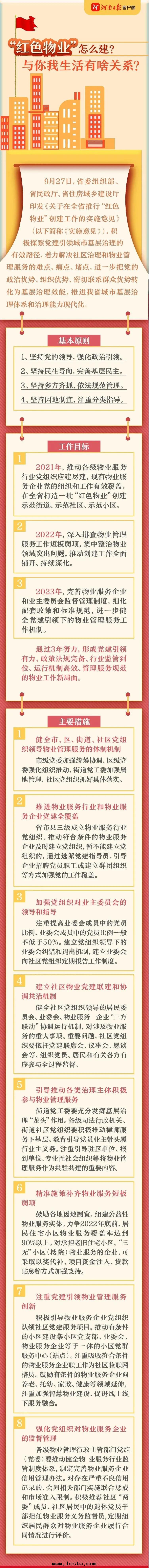 “紅(hóng)色(sè)物(wù)業”怎麼(me)建？與(yǔ)你我(wǒ)生(shēng)活有啥關(guān)系(xì)？
