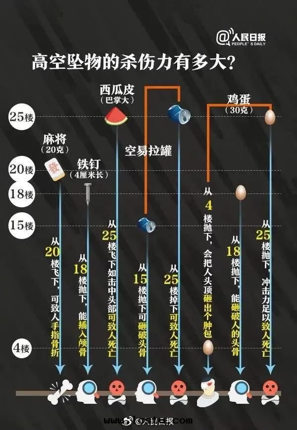 物(wù)業緊急提(tí)醒！坐牢7个(gè)月(yuè)、罰5000！住2樓以(yǐ)上(shàng)的(de)業主注意(yì)啦