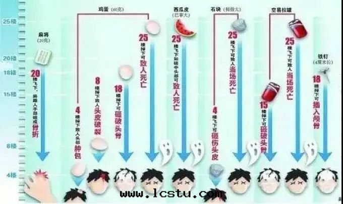 高(gāo)空(kōng)抛物(wù)，已入(rù)刑法(fǎ)！關(guān)于(yú)禁止高(gāo)空(kōng)抛物(wù)的(de)温(wēn)馨提(tí)示